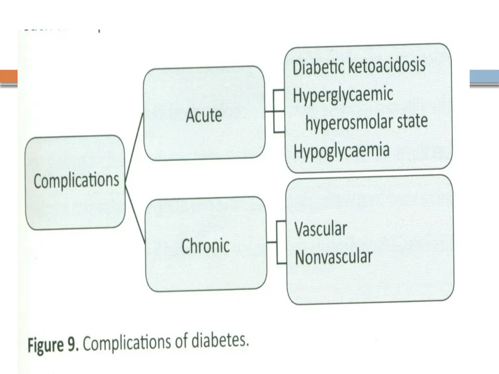 DIABETES MELLITUS Greek- Diabetes-siphon, - slide 103 of 108