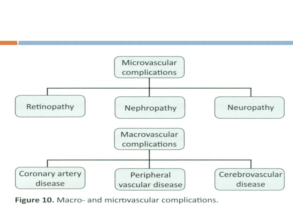 DIABETES MELLITUS Greek- Diabetes-siphon, - slide 104 of 108