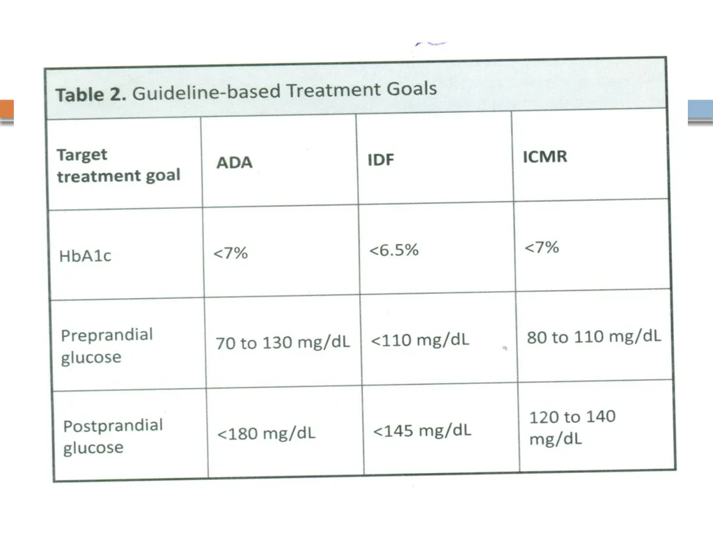 DIABETES MELLITUS Greek- Diabetes-siphon, - slide 98 of 108