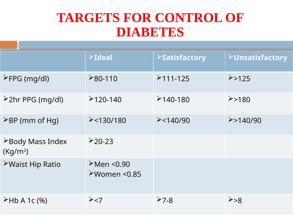 DIABETES MELLITUS Greek- Diabetes-siphon, - slide 86 of 108