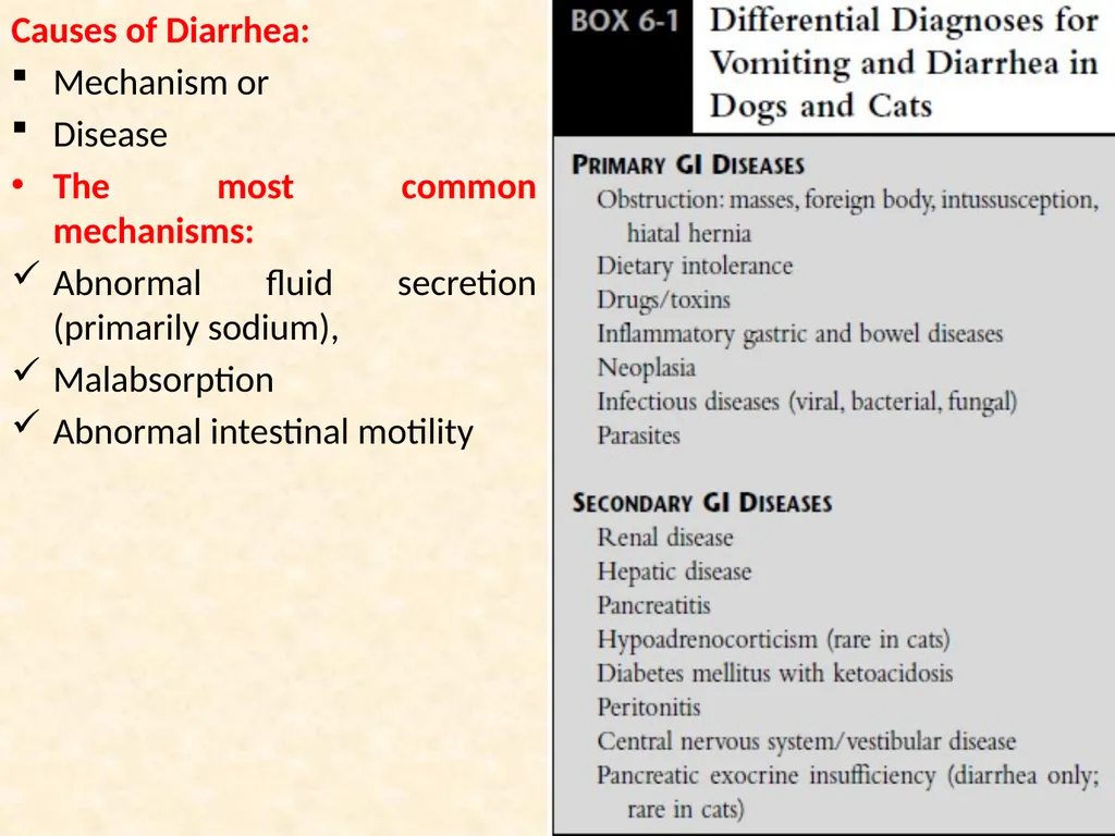 D DIARRHOEA Dr. Anil Kumar Asst. Prof. VCC, BVC, - slide 6 of 15