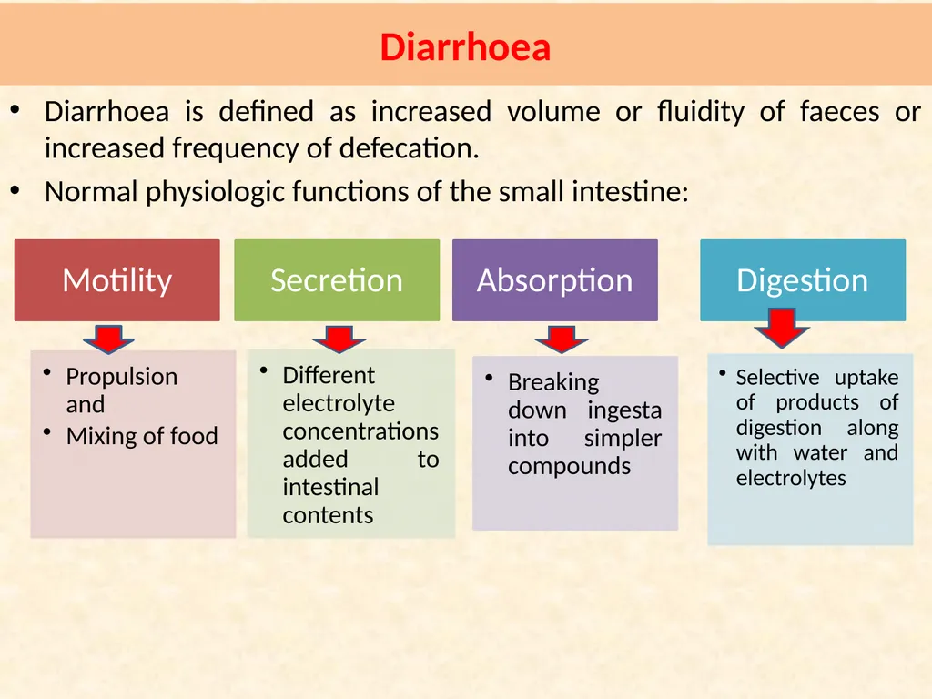 D DIARRHOEA Dr. Anil Kumar Asst. Prof. VCC, BVC, - slide 2 of 15