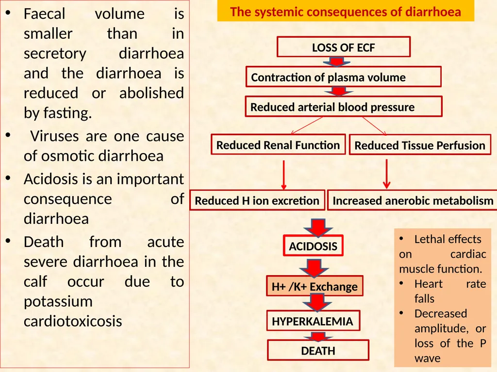 D DIARRHOEA Dr. Anil Kumar Asst. Prof. VCC, BVC, - slide 10 of 15