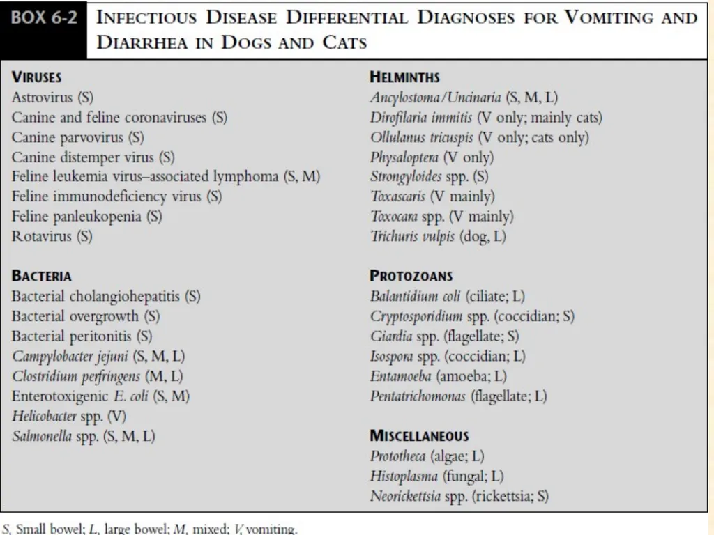 D DIARRHOEA Dr. Anil Kumar Asst. Prof. VCC, BVC, - slide 7 of 15