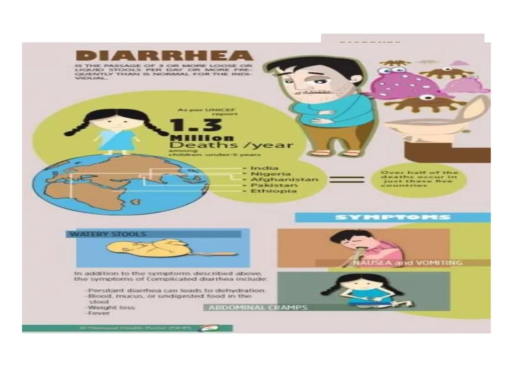 ACUTE DIARRHOEA By Dr. Ajay Kumar Agarwal - slide 2 of 79