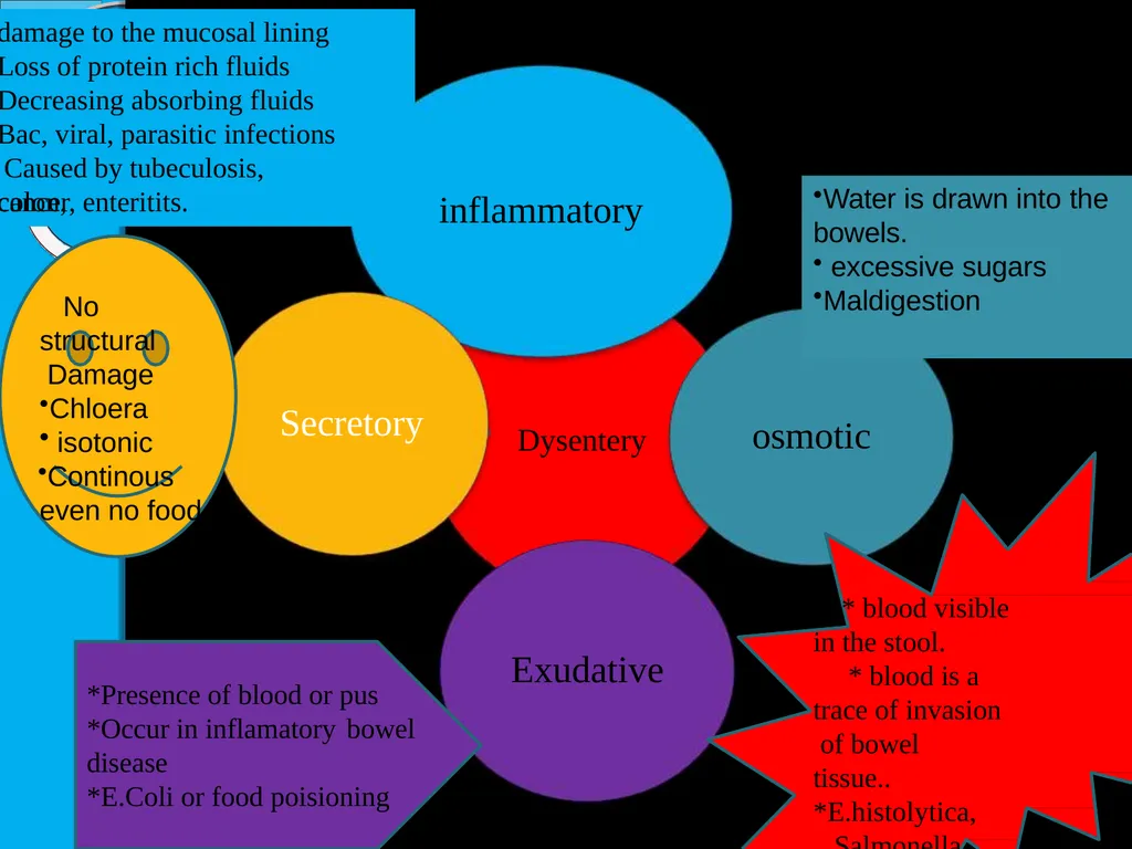 ACUTE DIARRHOEA By Dr. Ajay Kumar Agarwal - slide 35 of 79