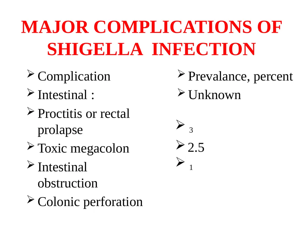 ACUTE DIARRHOEA By Dr. Ajay Kumar Agarwal - slide 74 of 79