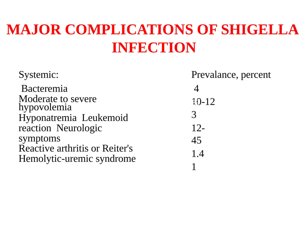 ACUTE DIARRHOEA By Dr. Ajay Kumar Agarwal - slide 75 of 79
