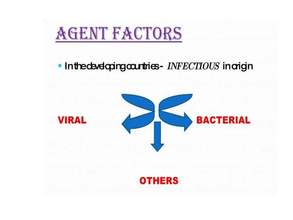 ACUTE DIARRHOEA By Dr. Ajay Kumar Agarwal - slide 17 of 79
