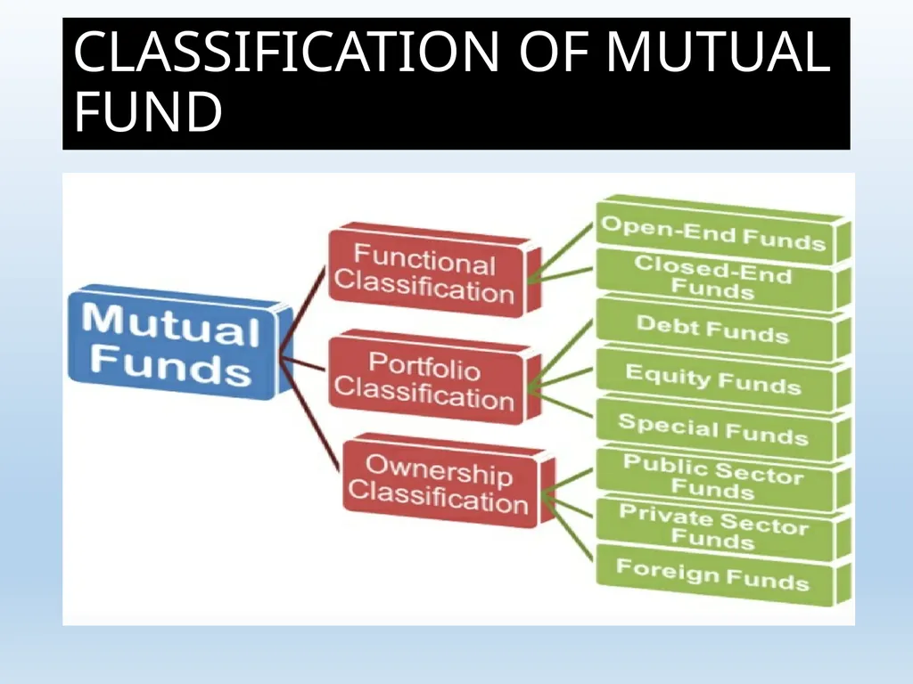 What Is Mutual Fund ? A mutual fund is a - slide 18 of 55