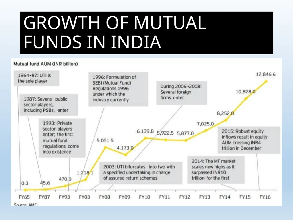 What Is Mutual Fund ? A mutual fund is a - slide 45 of 55