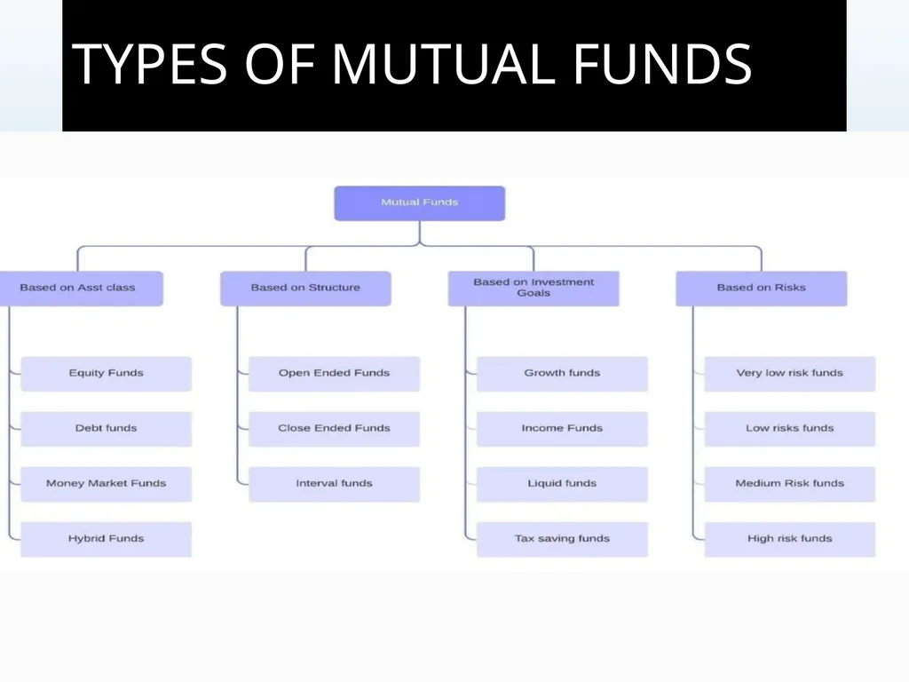 What Is Mutual Fund ? A mutual fund is a - slide 19 of 55