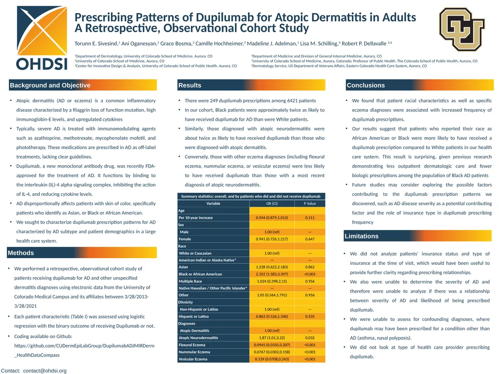 Atopic dermatitis (AD or eczema) is a common