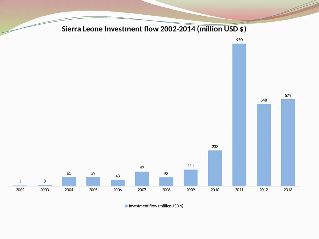 Grappling with Post Ebola recovery and - slide 4 of 11