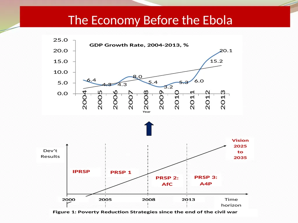Grappling with Post Ebola recovery and - slide 5 of 11