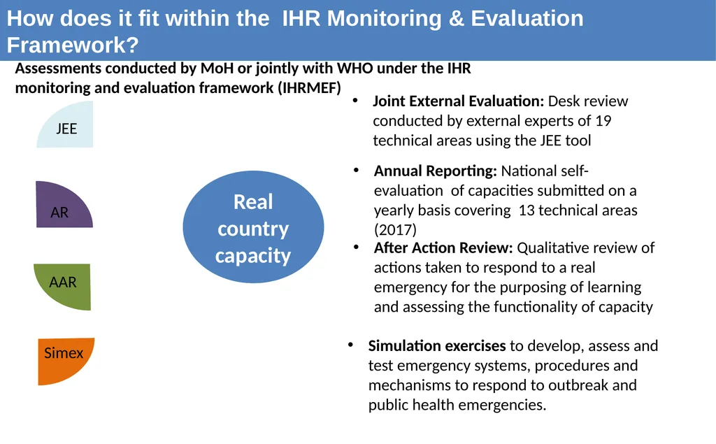 Introduction to After Action Review (online - slide 6 of 38