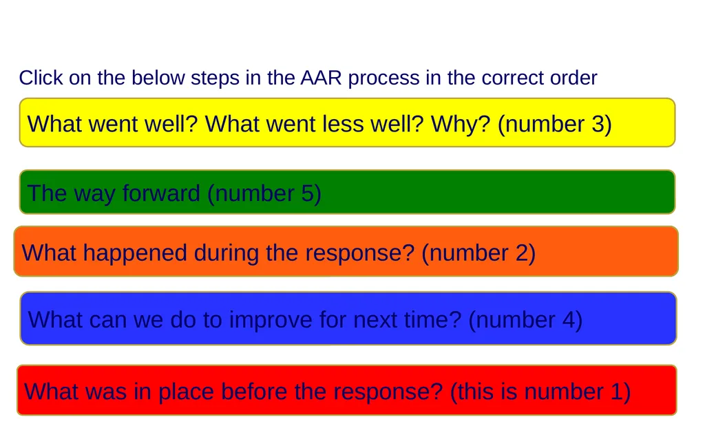Introduction to After Action Review (online - slide 37 of 38