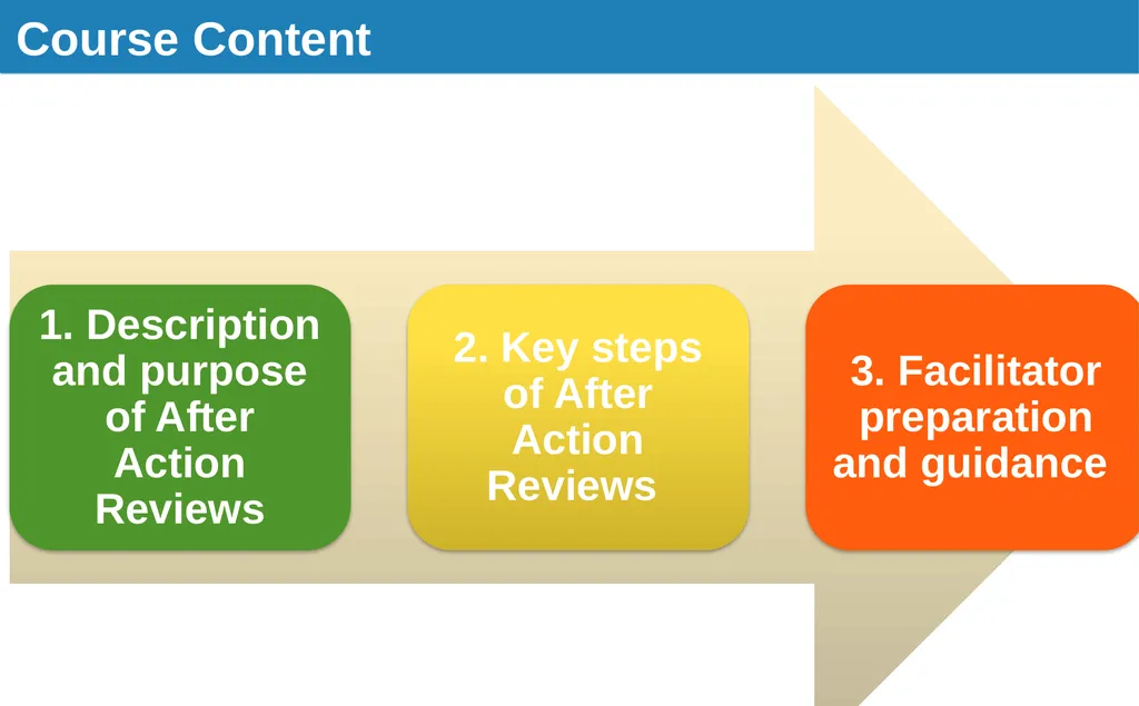 Introduction to After Action Review (online - slide 4 of 38