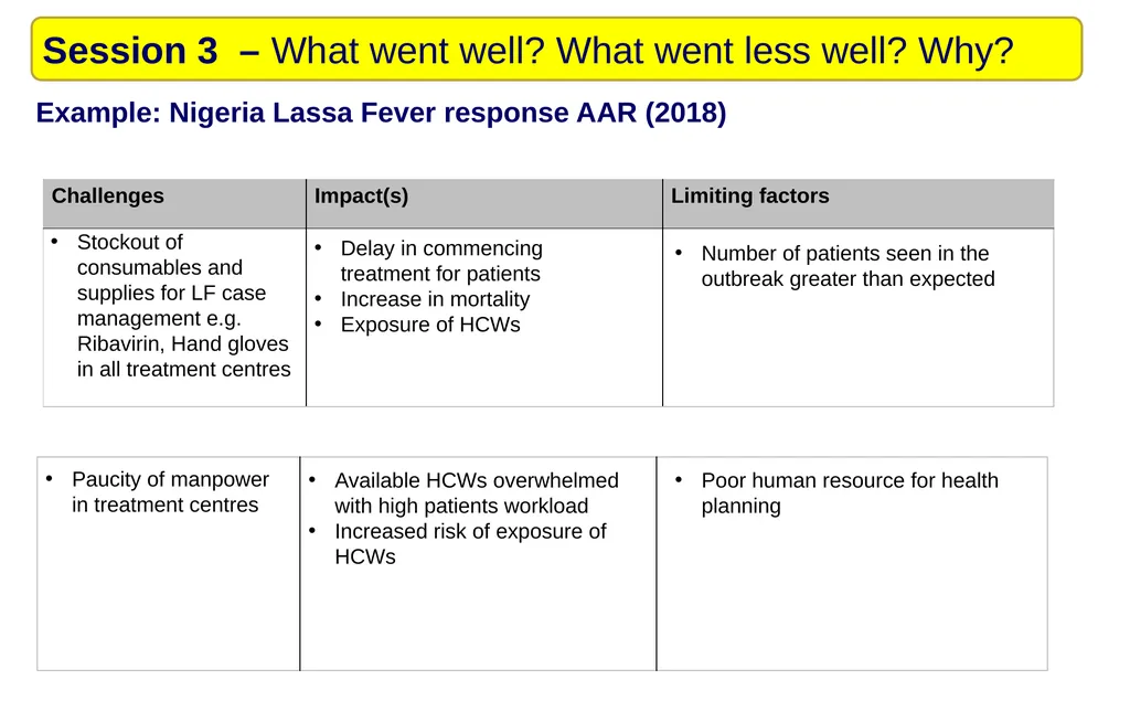 Introduction to After Action Review (online - slide 25 of 38