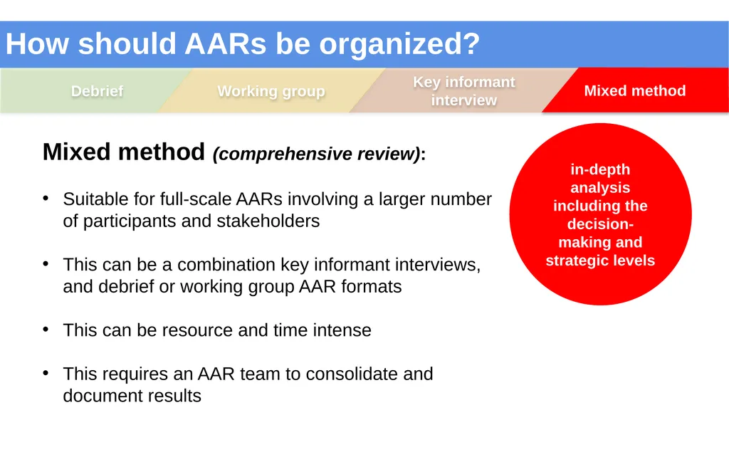 Introduction to After Action Review (online - slide 16 of 38