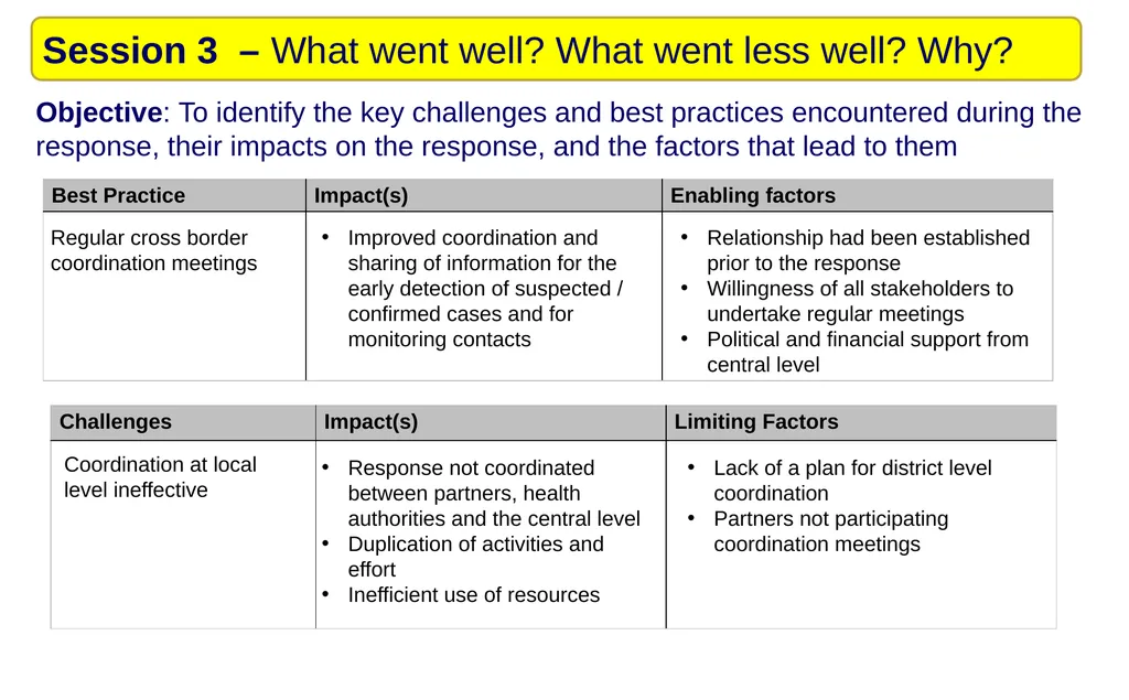 Introduction to After Action Review (online - slide 23 of 38