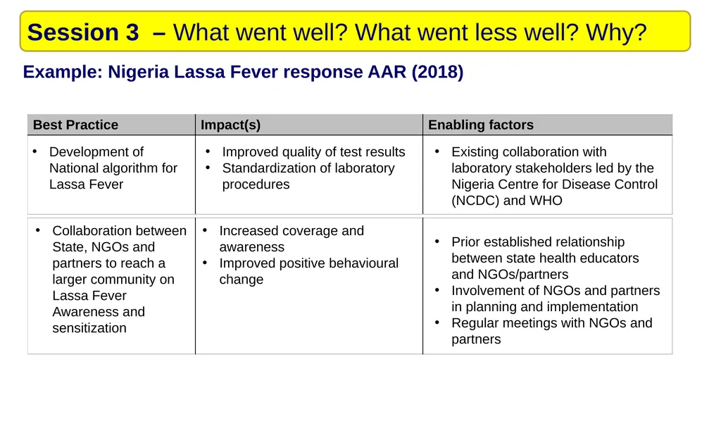 Introduction to After Action Review (online - slide 24 of 38