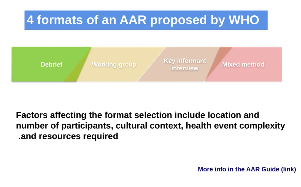 Introduction to After Action Review (online - slide 12 of 38