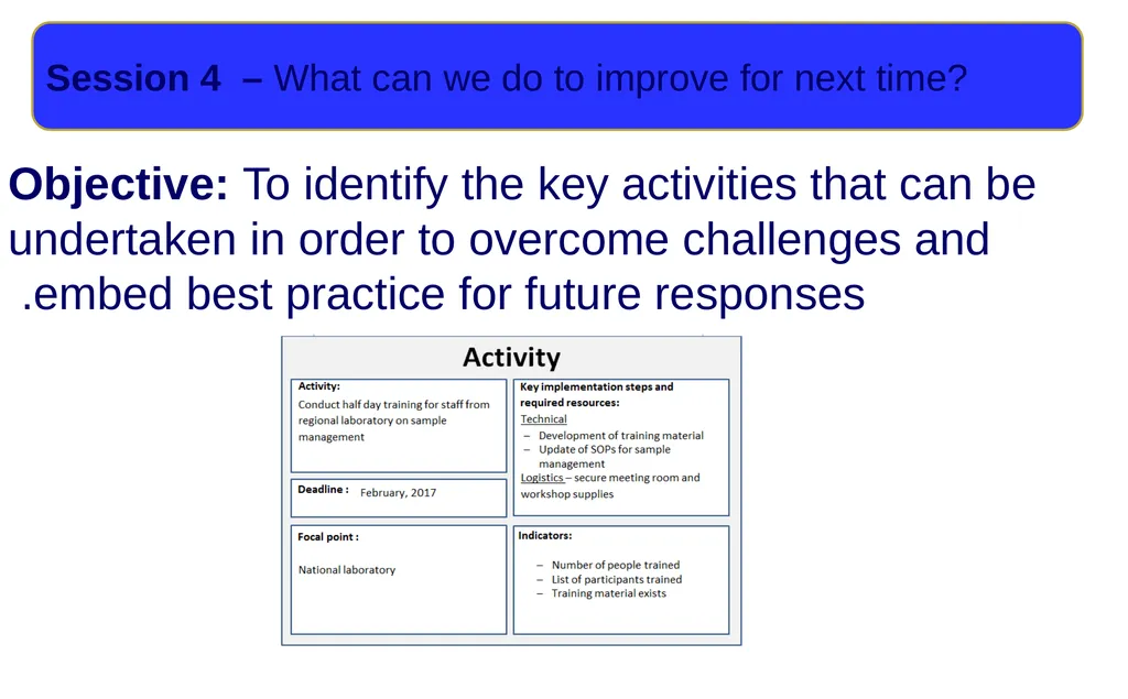 Introduction to After Action Review (online - slide 26 of 38