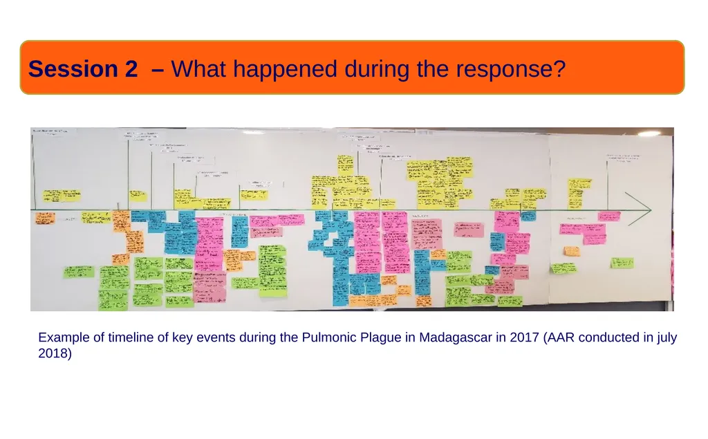 Introduction to After Action Review (online - slide 22 of 38