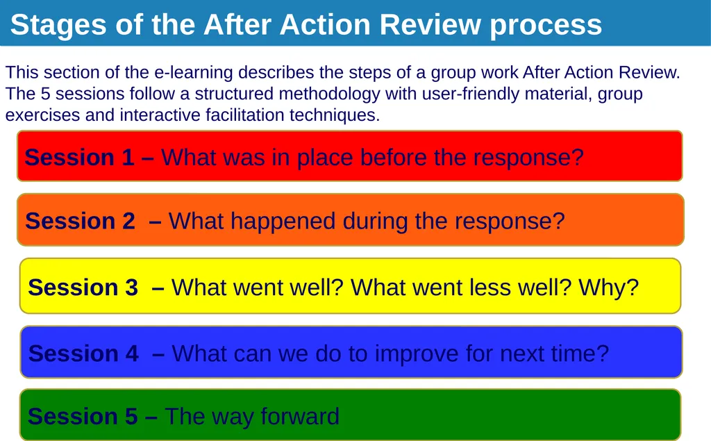 Introduction to After Action Review (online - slide 19 of 38