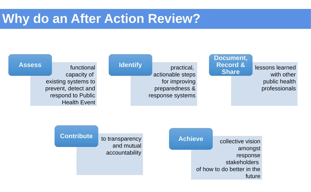 Introduction to After Action Review (online - slide 9 of 38