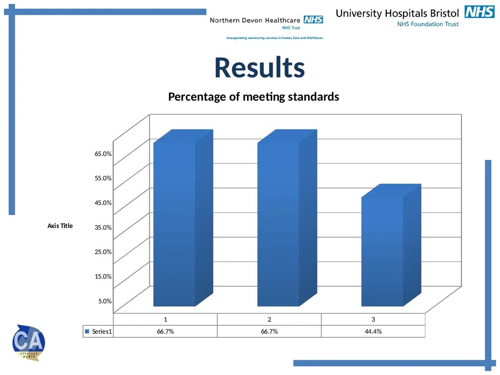 Endocarditis Prevention Advice Audit Arend A, - slide 8 of 14