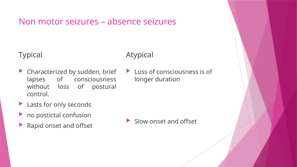 Seizures & Epilepsy Dr Maria George Introduction - slide 16 of 69