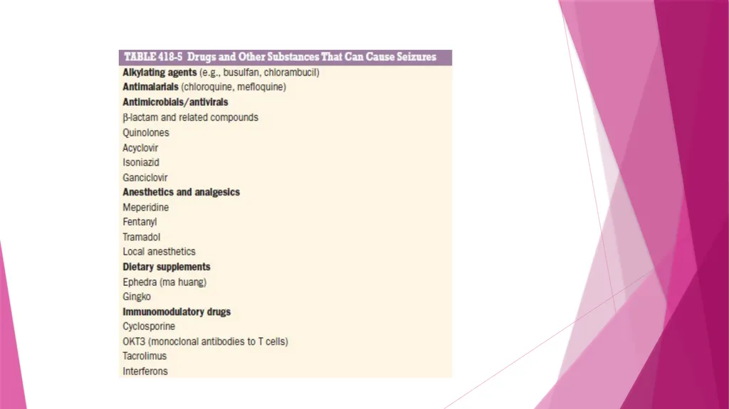 Seizures & Epilepsy Dr Maria George Introduction - slide 26 of 69