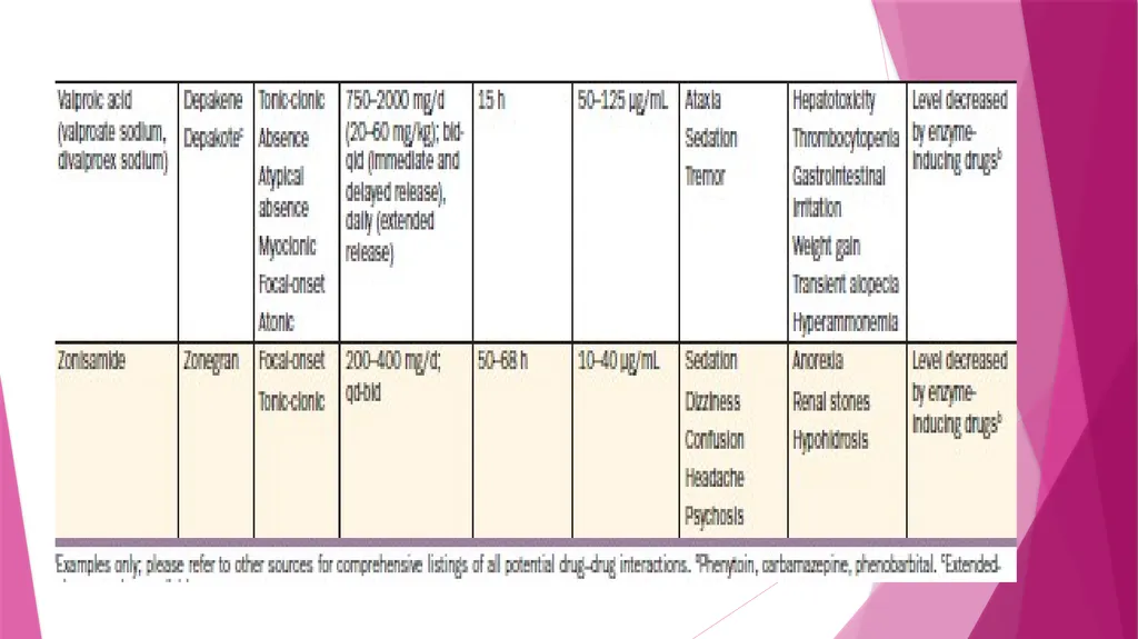Seizures & Epilepsy Dr Maria George Introduction - slide 68 of 69