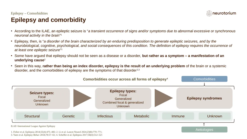 Epilepsy – Comorbidities Epilepsy and comorbidity