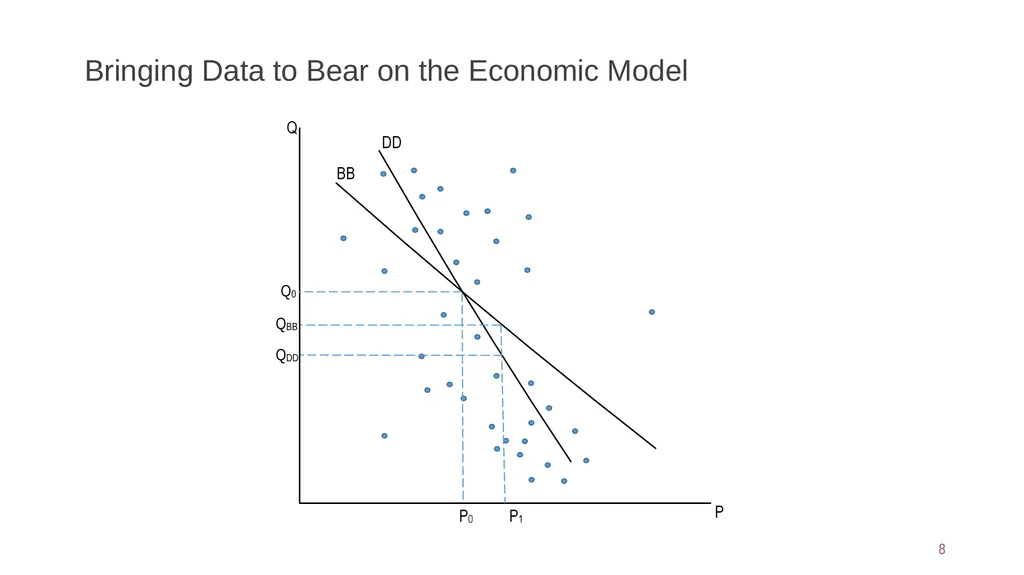 Consumer demand principles – the theory and - slide 8 of 8