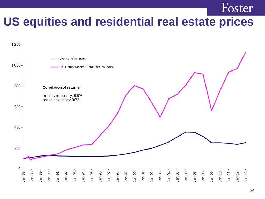 Class 4 Asian Capital Markets (FIN579) Stephan - slide 21 of 24