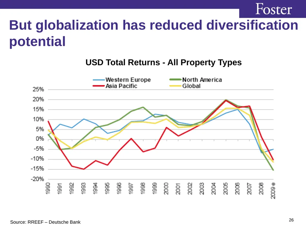 Class 4 Asian Capital Markets (FIN579) Stephan - slide 22 of 24