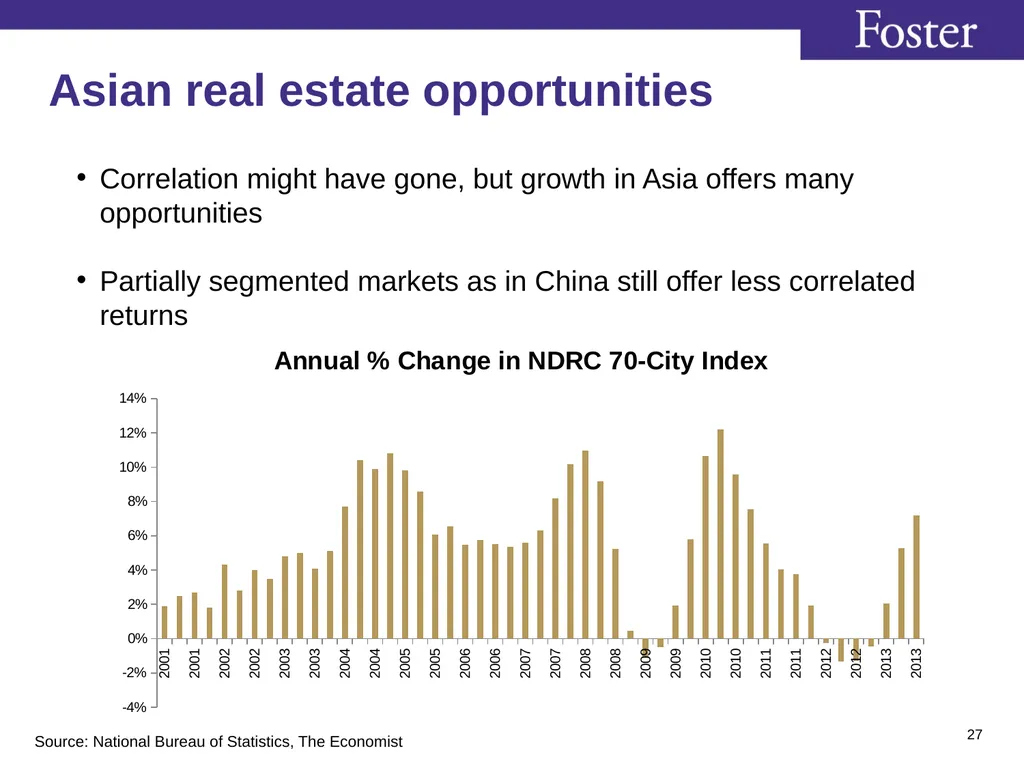 Class 4 Asian Capital Markets (FIN579) Stephan - slide 23 of 24