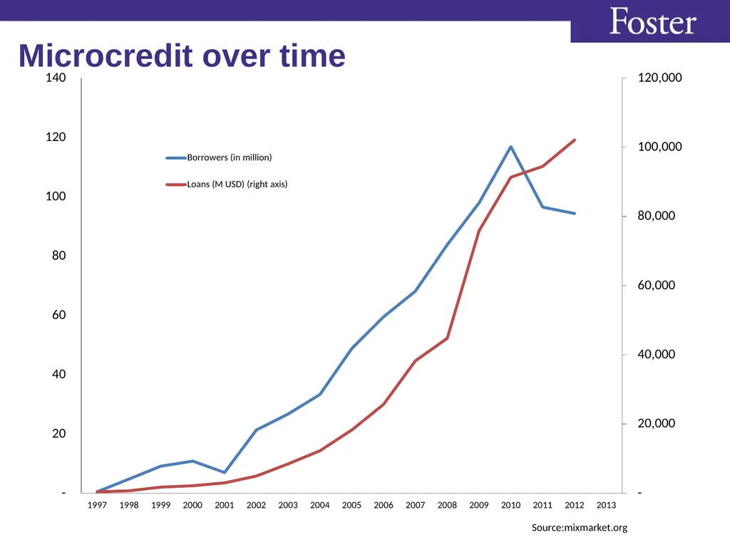 Class 4 Asian Capital Markets (FIN579) Stephan - slide 15 of 24