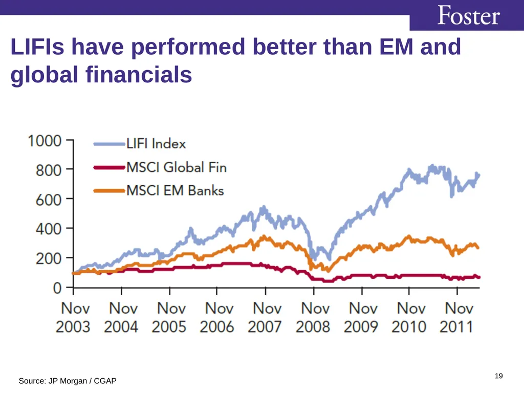 Class 4 Asian Capital Markets (FIN579) Stephan - slide 18 of 24