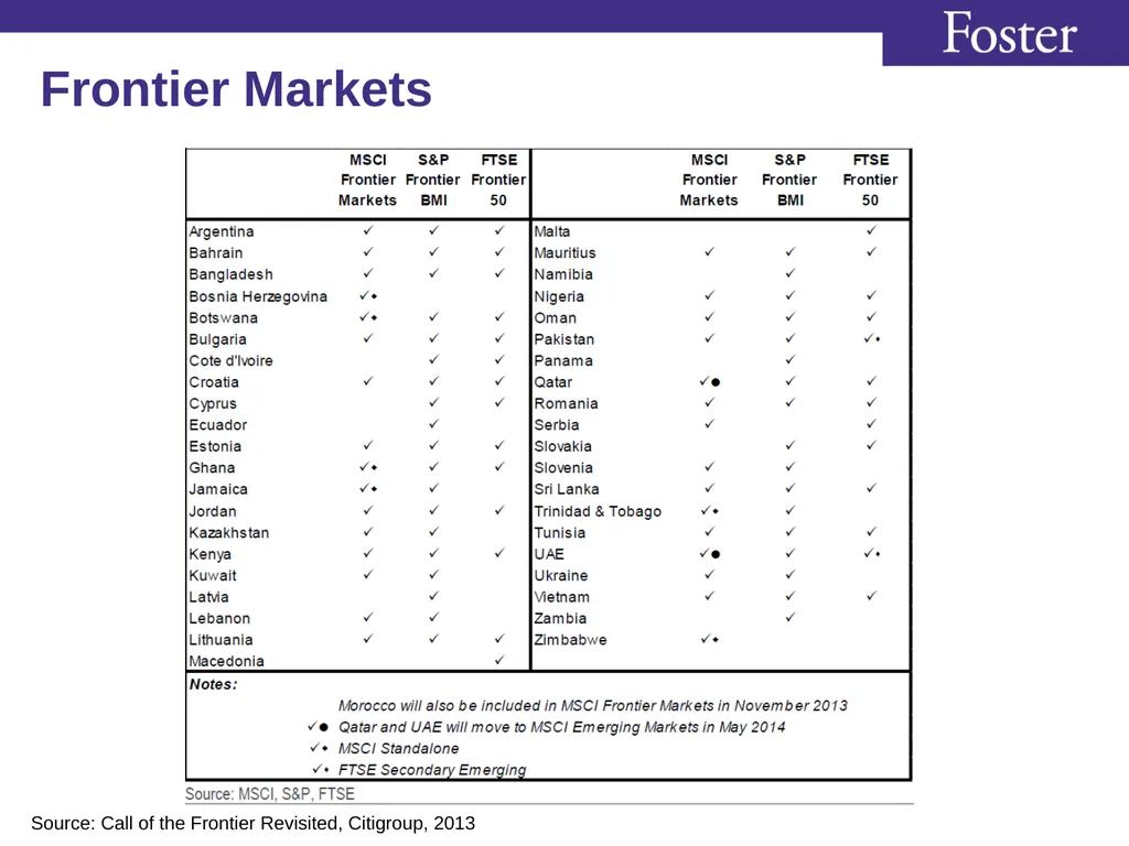 Class 4 Asian Capital Markets (FIN579) Stephan - slide 12 of 24