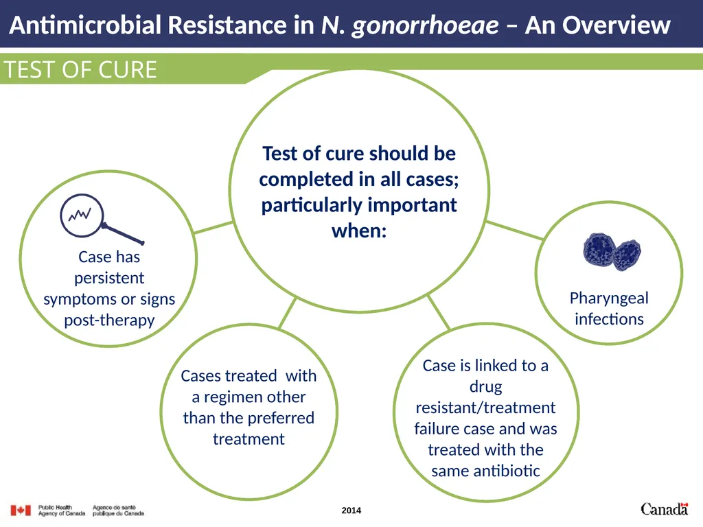 INTRODUCTION Antimicrobial Resistance in N. - slide 10 of 15