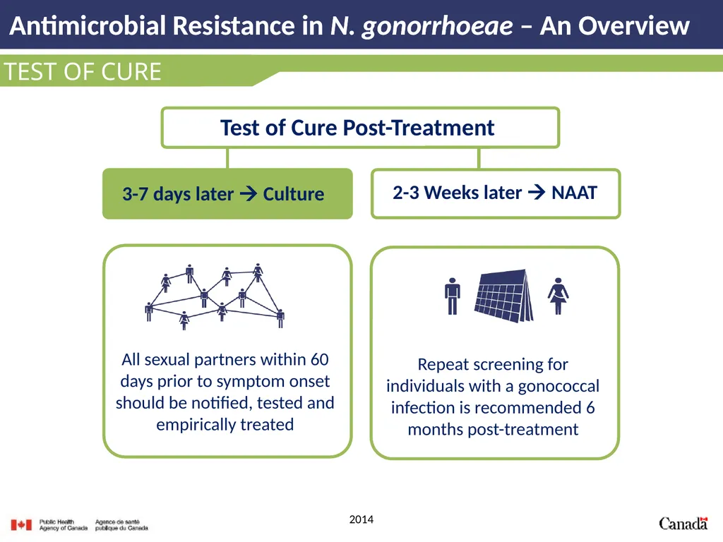 INTRODUCTION Antimicrobial Resistance in N. - slide 11 of 15