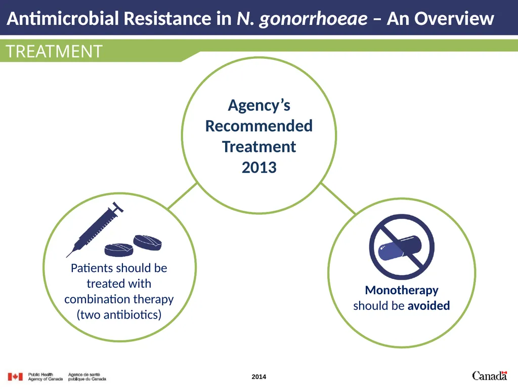 INTRODUCTION Antimicrobial Resistance in N. - slide 7 of 15