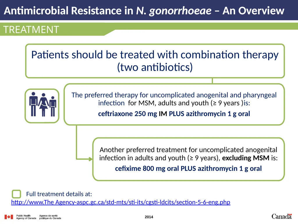 INTRODUCTION Antimicrobial Resistance in N. - slide 8 of 15