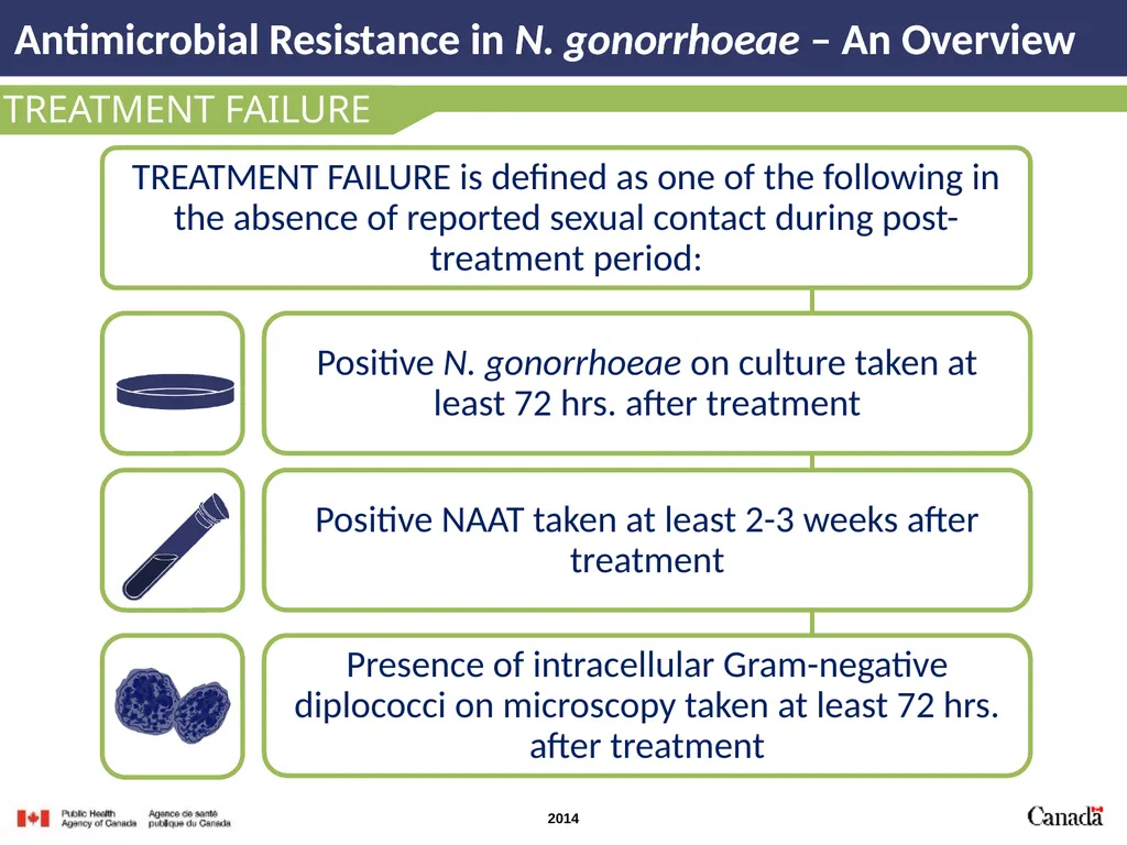 INTRODUCTION Antimicrobial Resistance in N. - slide 12 of 15