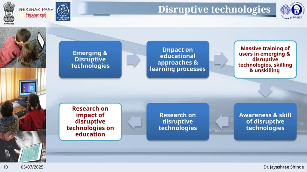 Use of Technology Dr. Jayashree Shinde Director, - slide 10 of 23