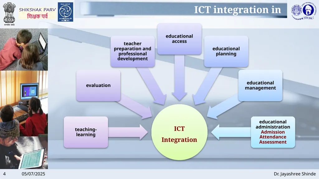 Use of Technology Dr. Jayashree Shinde Director, - slide 4 of 23